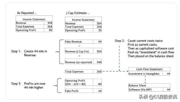 哪些潜力股是被看走眼了的,股市中的十大潜力股