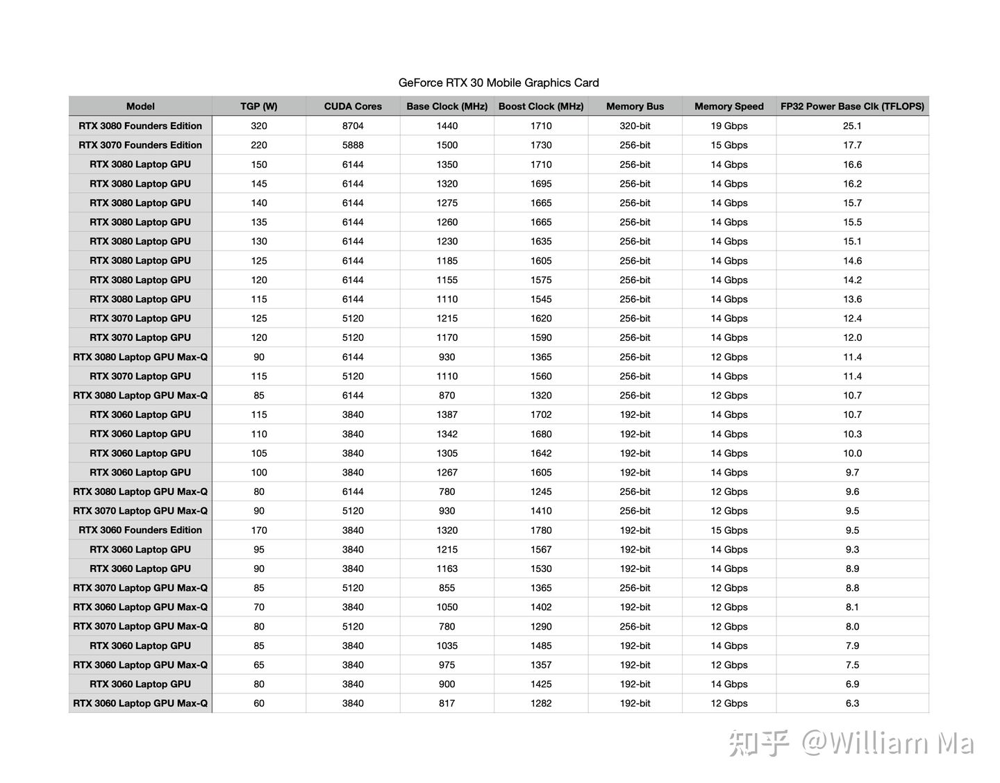 笔记本锐龙处理器性能排行,intel笔记本cpu性能排行