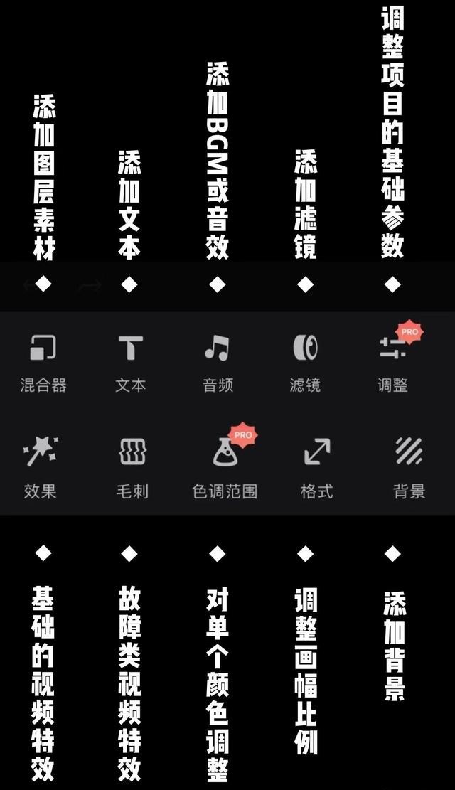 用手机剪视频其实很简单!