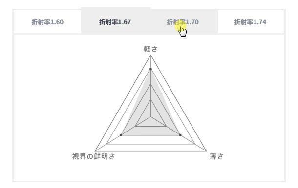 jins眼镜值得买吗,jins眼镜海淘