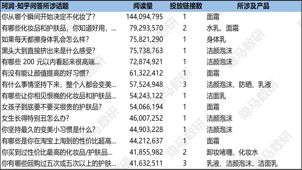 芙丽芳丝新品洁面奶,芙丽芳丝洁面牛奶味