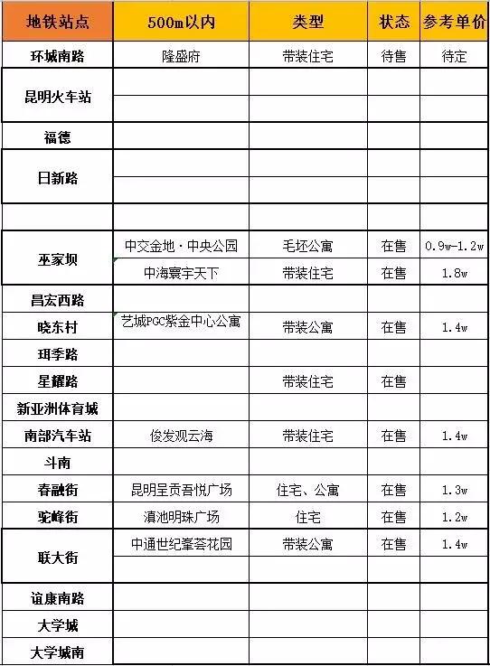 关于昆明地铁房最诚恳的购买建议,昆明买地铁房子值得吗