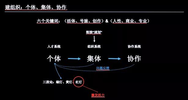 大搜车姚军红：格局一错，全盘皆错｜湖畔大学