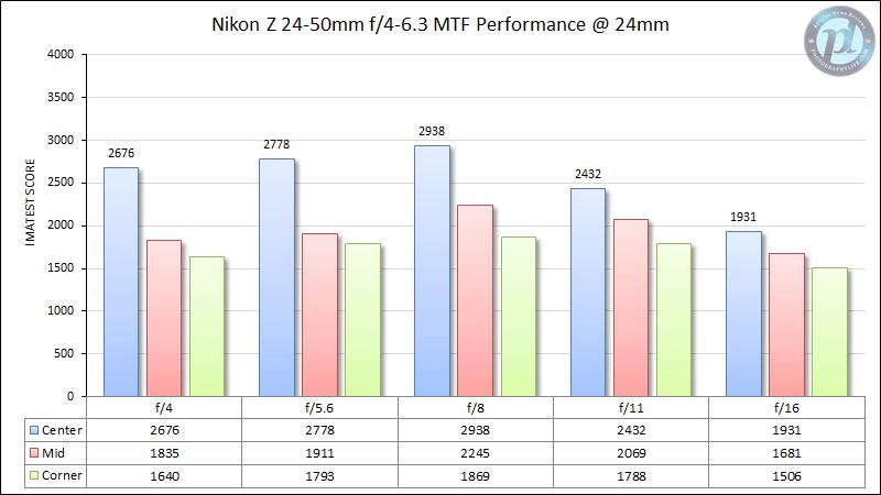 尼康z6用cfe-a还是b存储卡,尼康z6买xqd卡还是cfe卡