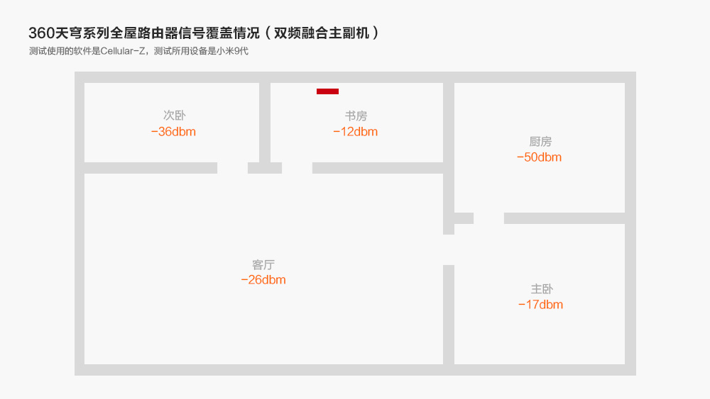 360天穹路由器安装教程,360全屋路由天穹m5