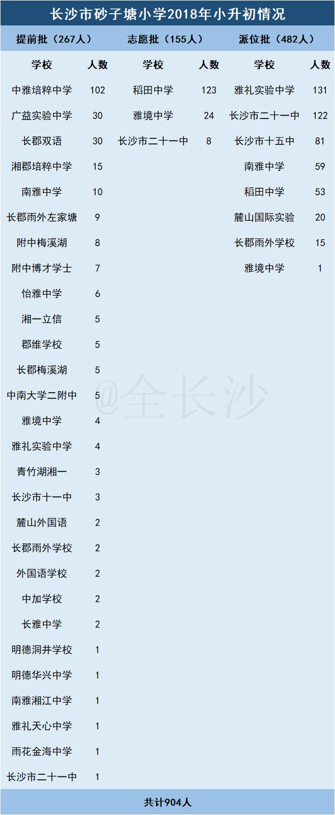 有口皆碑|长沙名小集团：①砂子塘集团