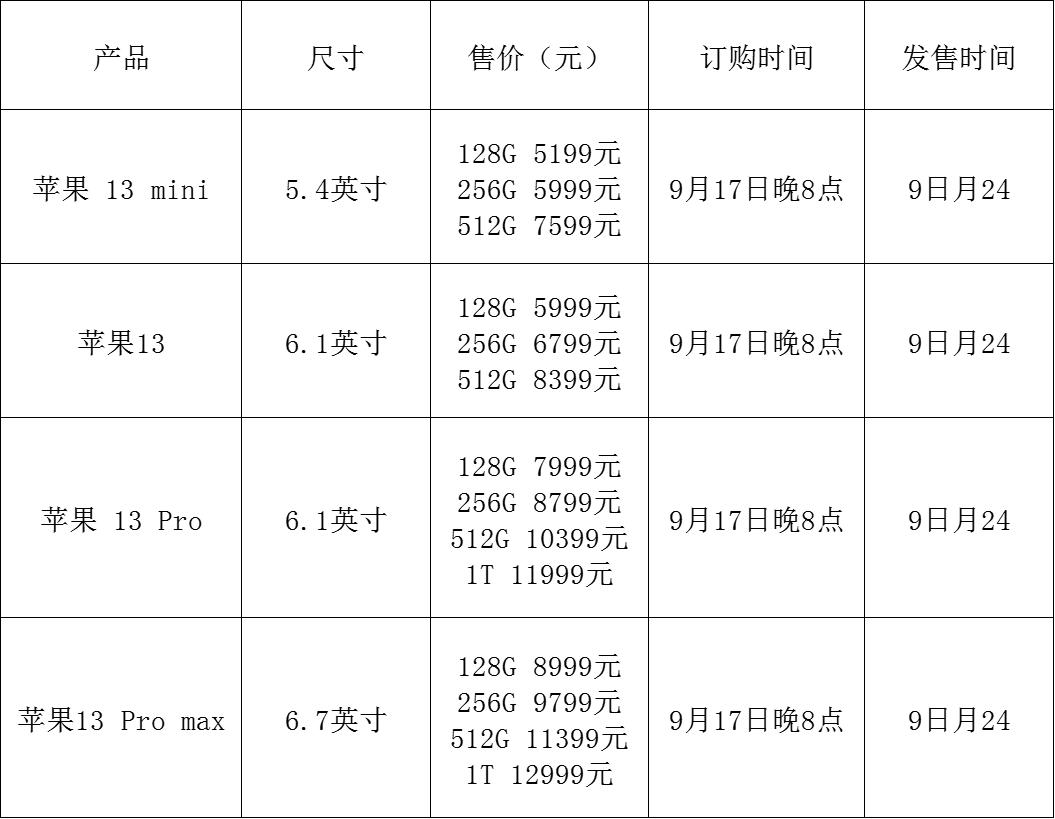 iphone13mini全新回收价格,二手苹果13pro回收多少钱