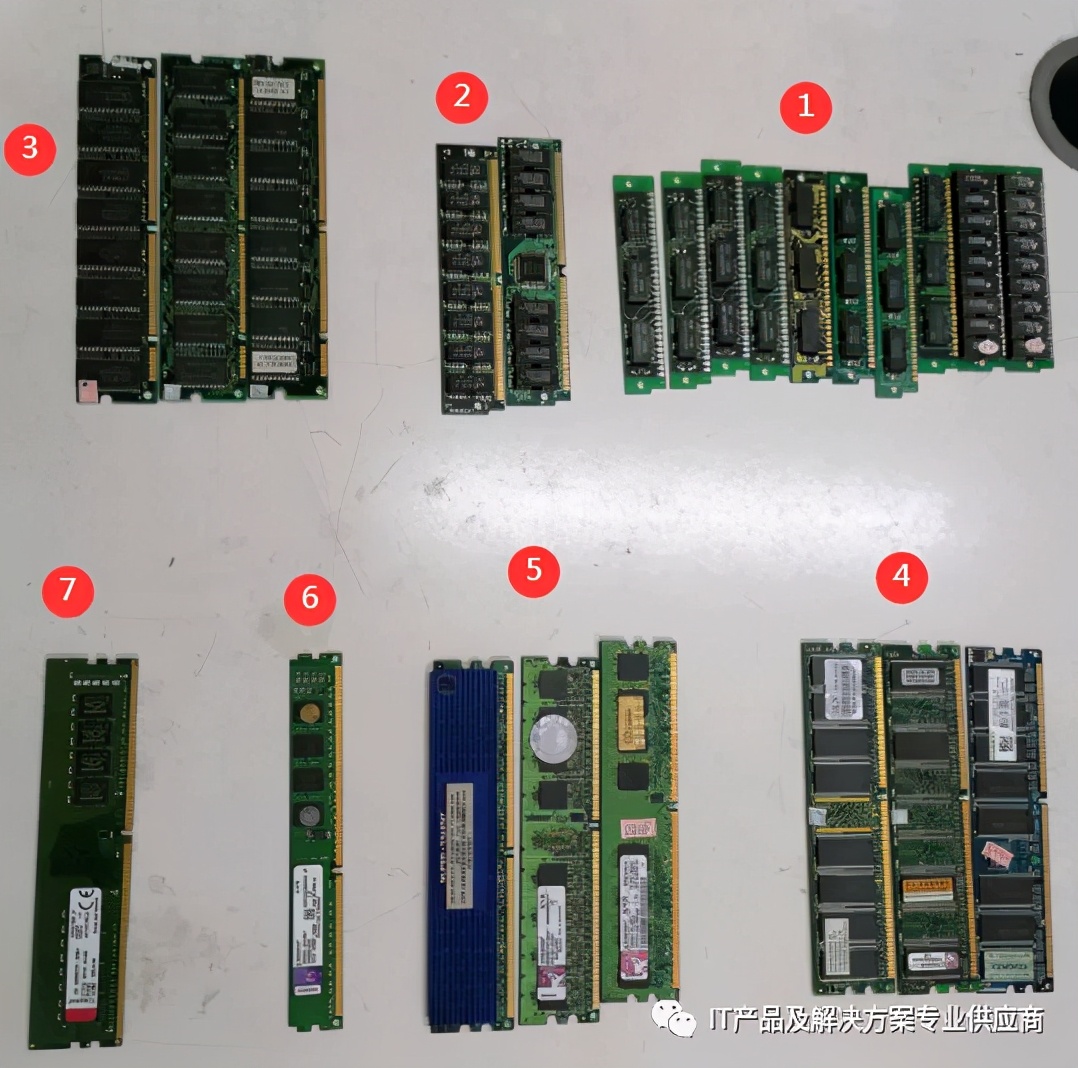 30PIN72PIN168PIN184PIN240PIN288PIN台式机内存