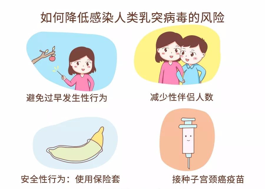 宫颈癌疫苗真的能预防hpv吗,你了解宫颈癌筛查吗
