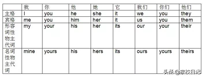 pep小学英语五年级下册知识点总结,pep小学英语三年级下册单元测试题