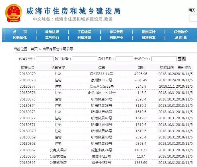 威海预售,威海市商品房预售管理办法