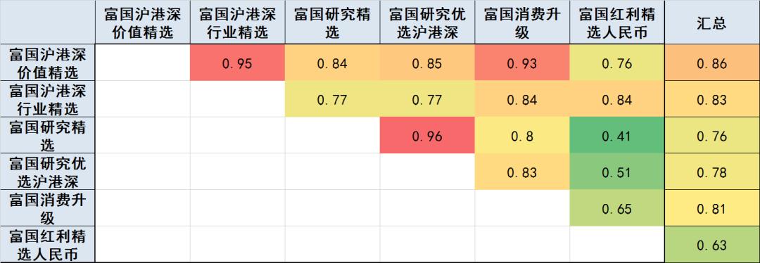 富国基金汪孟海最新视频,富国基金汪孟海靠谱吗
