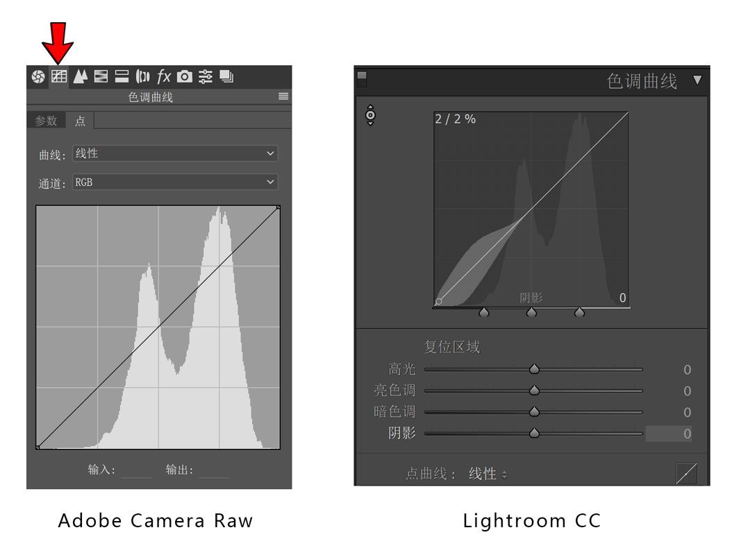 曲线到底难在哪里,曲线难还是直角难