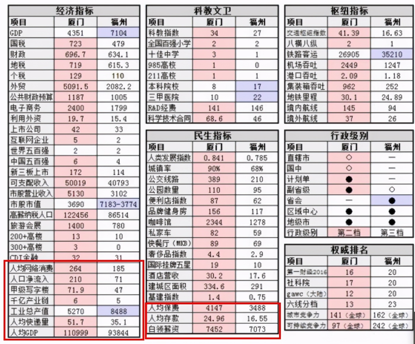福州房价未来10年走势,福州房价近一年走势分析