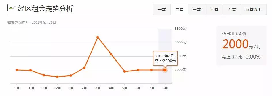 威海一室一厅租房500元,威海环翠区租房信息一室一厅