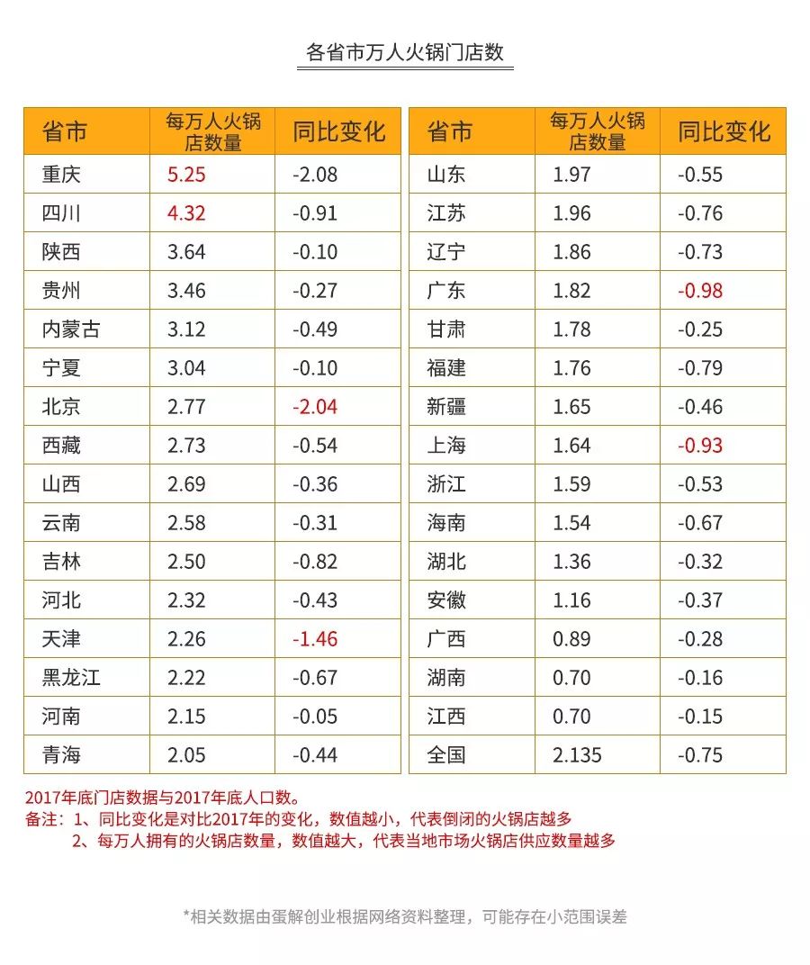 海底捞盈利模式全解析,火锅3个月回本