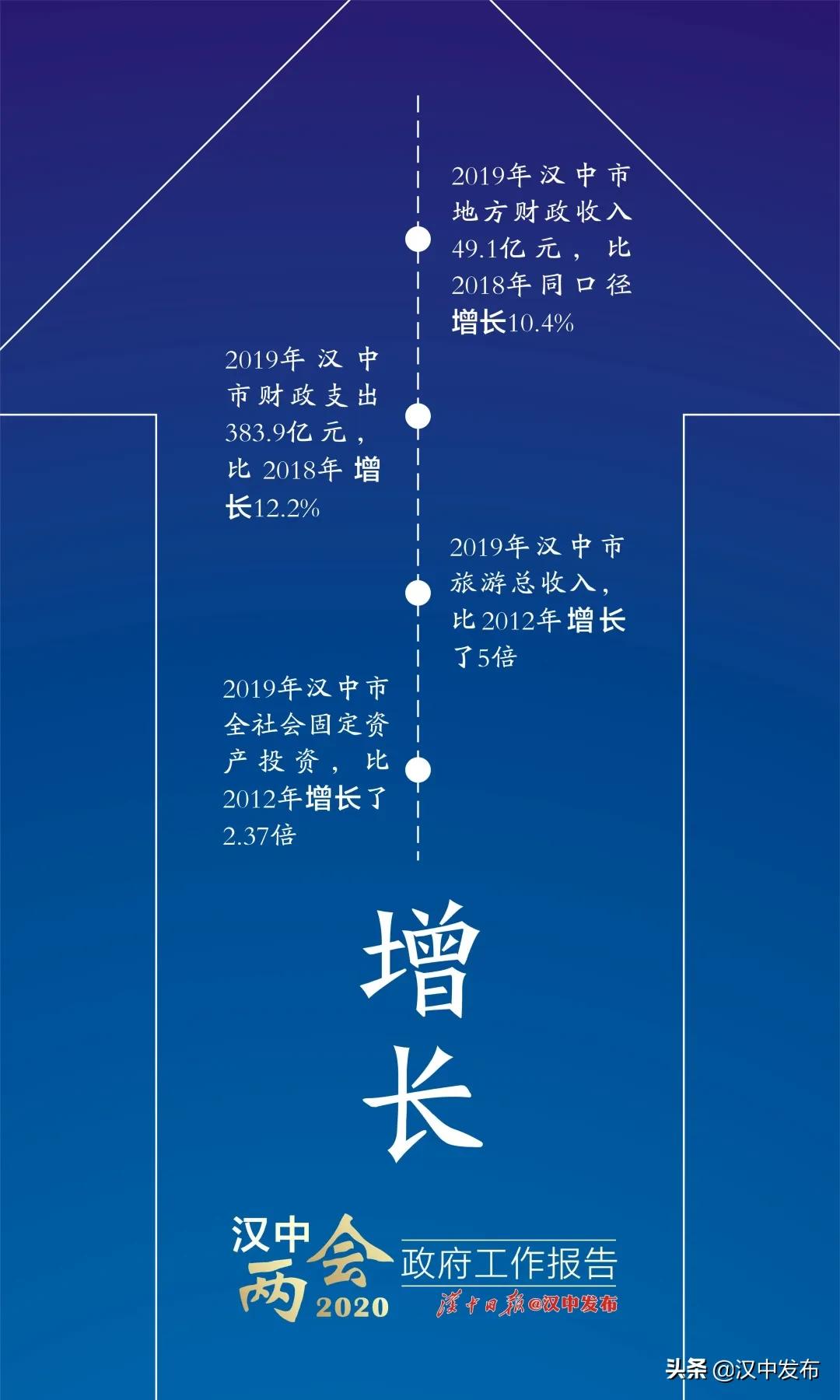 汉中十强镇排名,汉中5线城市排名