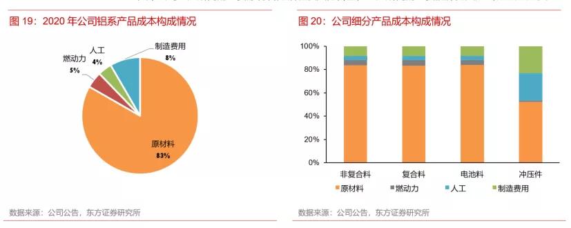 铝热传输材料股,有色金属铝业龙头