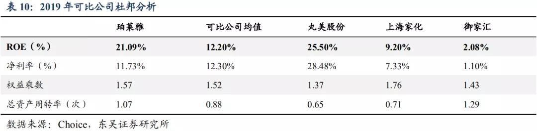 珀莱雅双抗精华销量趋势,珀莱雅护肤品近几年的销售量