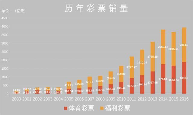 彩票分析师怎么挣钱,帮忙推荐几个彩票分析师