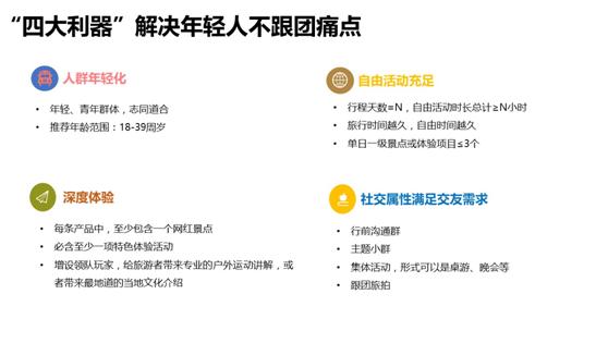 年轻人的跟团旅游,80后组团旅游