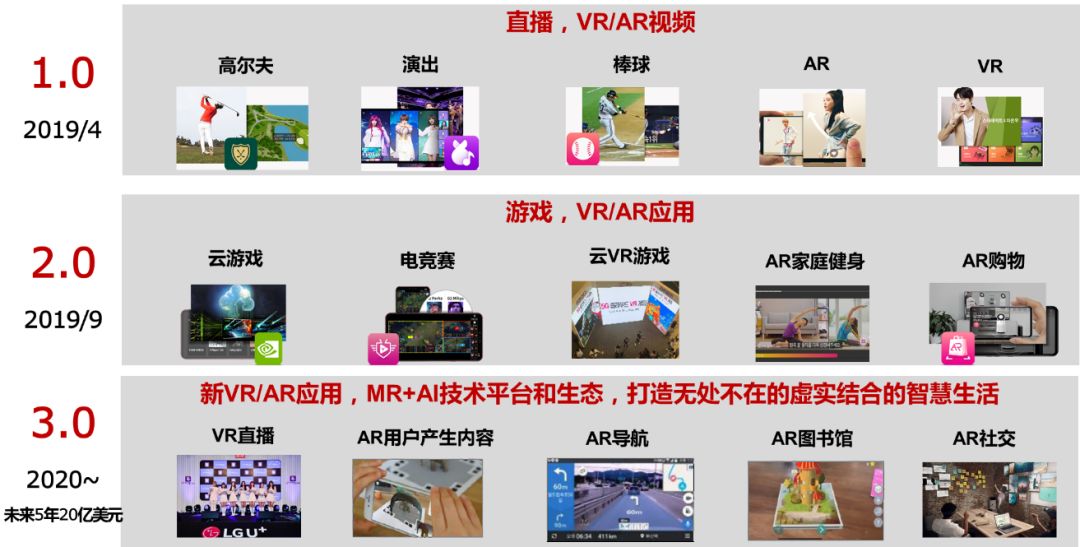 当我们置身5g时代,让我们在网络的世界里