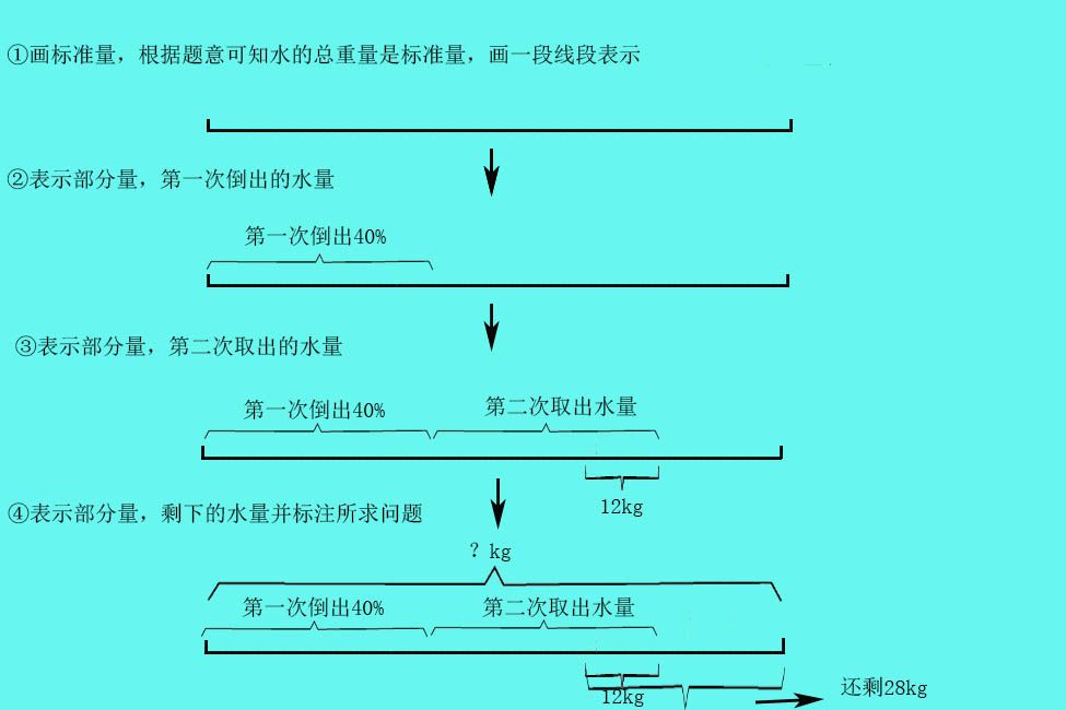 小学数学怎样画线段图列方程,小学数学画线段图方法