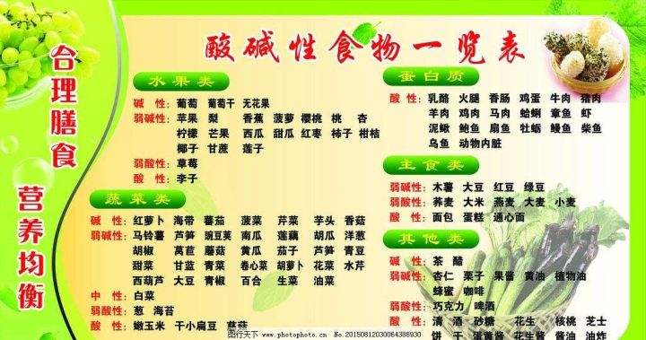 酸碱体质食物一览表,酸碱性食物影响体质吗