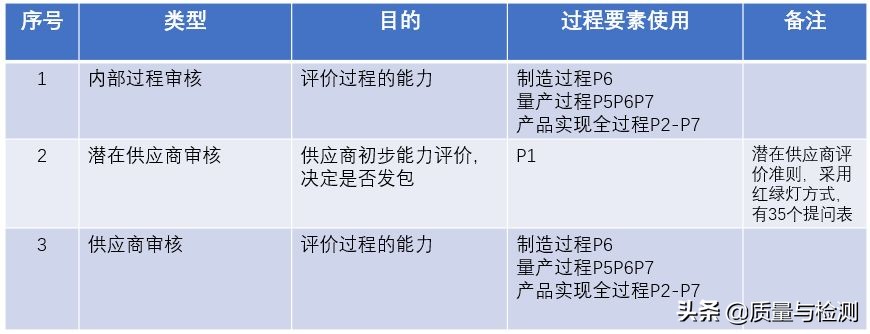 vda6.3培训心得报告,vda6.3审核过程中的开放性提问