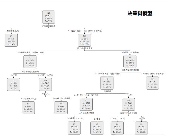 绘制决策树法的基本形式图,决策树怎么画视频