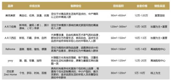 美克家居新格局,美克家居发展潜力分析