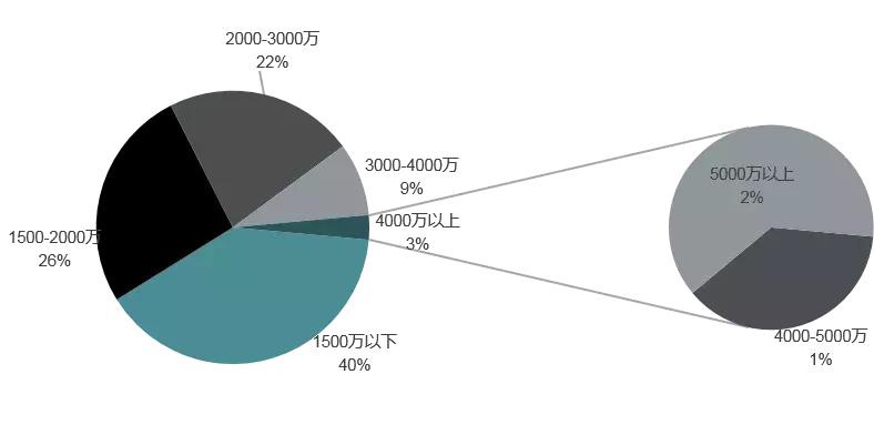 豪宅深度分析文章,北京豪宅市场有什么特点