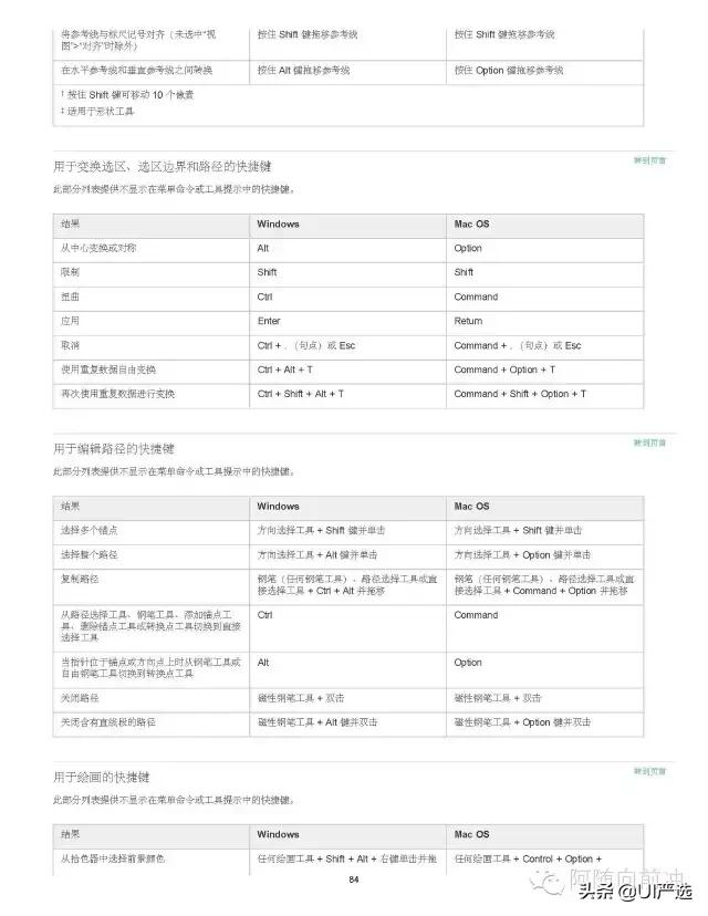 ps小技巧超全超实用快捷键合集,ps快捷键大全ps高手必备