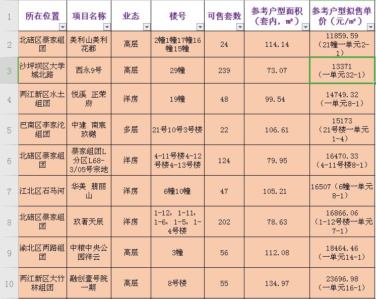 还记得被拍卖的晋愉江州吗？满血复活，重出江湖