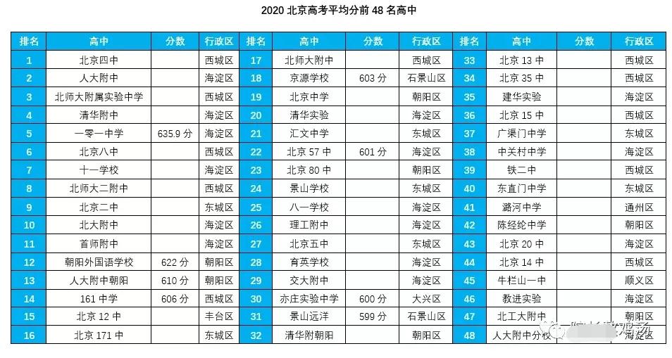 朝阳热门学区,教育洼地如何实现逆袭