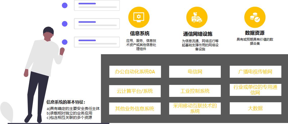 等级保护测评管理办法,等级保护定级五个步骤