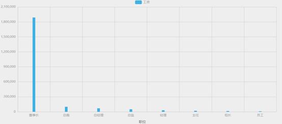 AirtomV5.1功能更新介绍