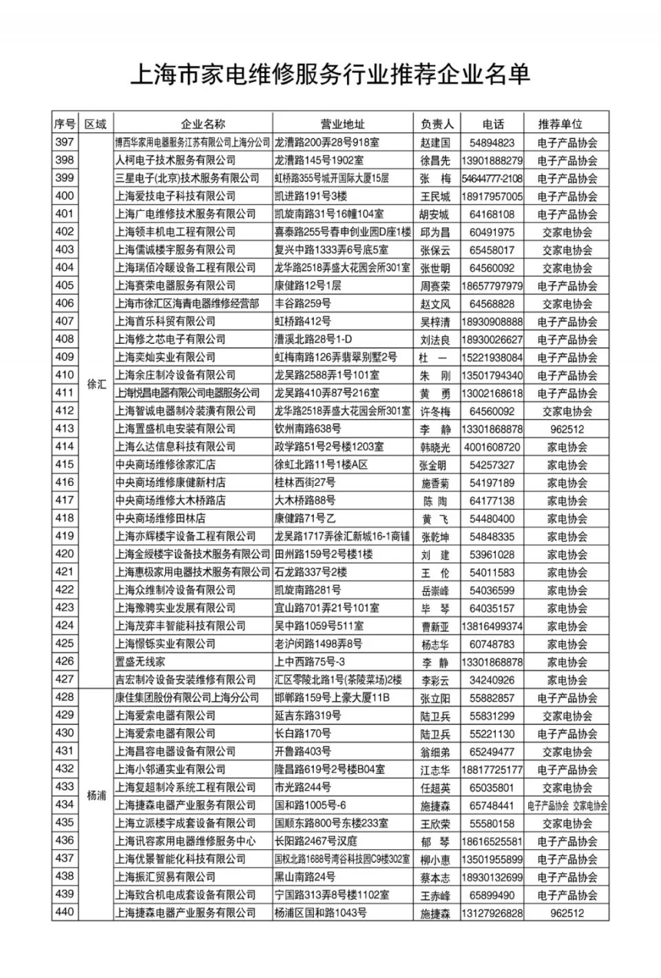 家电维修品牌,上海家电维修技术培训机构排名