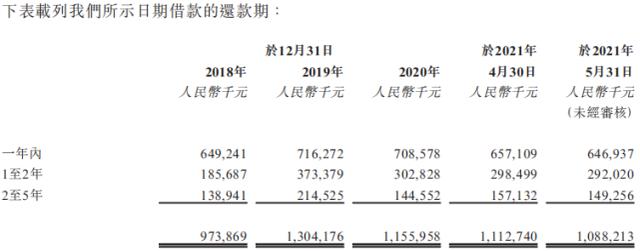 喜相逢港股,喜相逢港股上市