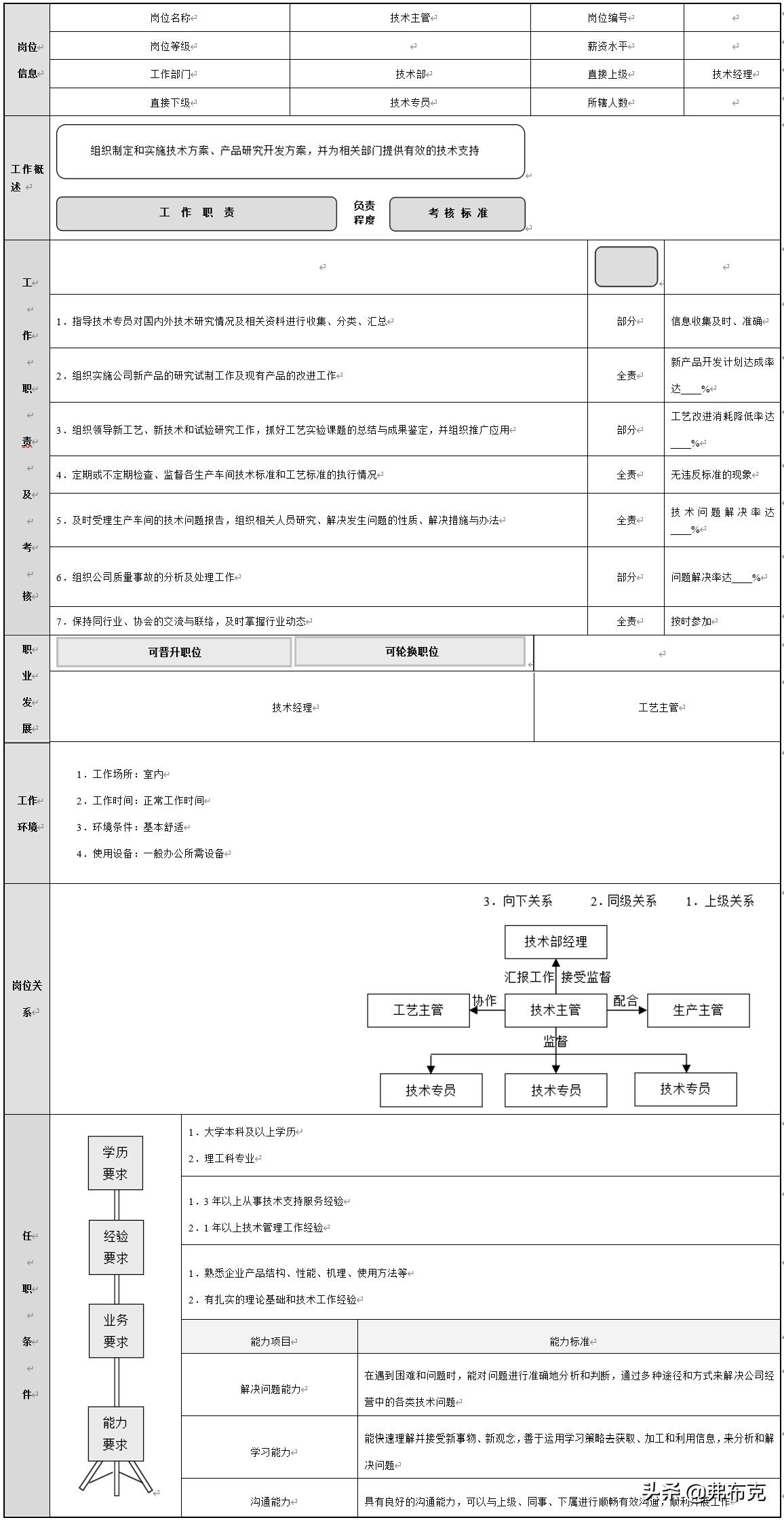 人事专员岗位职责说明书完整版,前端开发主管职责内容