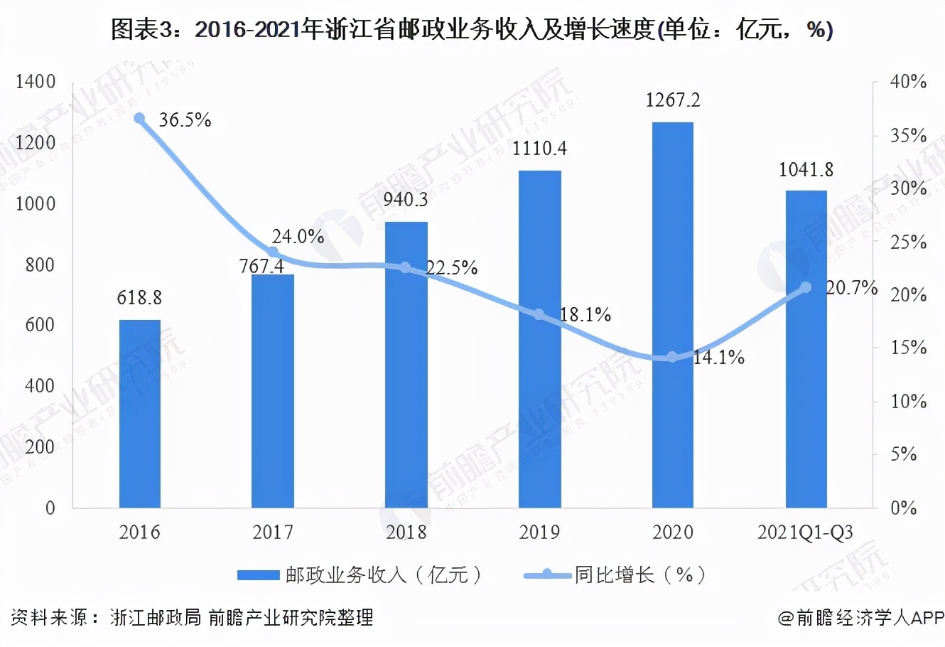 2023年中国邮政行业业务总量,2018年邮政行业发展统计