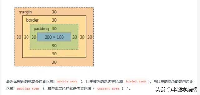 前端面试20k场景题,每天背10道前端面试题助你月入30k