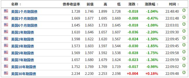 如何选股才能提高胜算,如何提高通达信选股速度