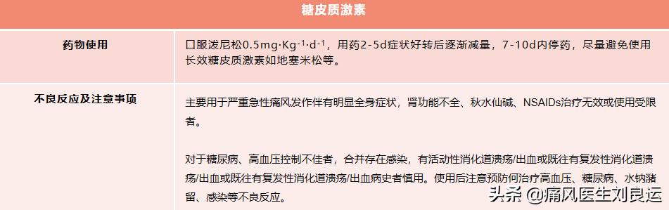 痛风吃什么药好得快又有效,痛风灵治风湿有效果吗