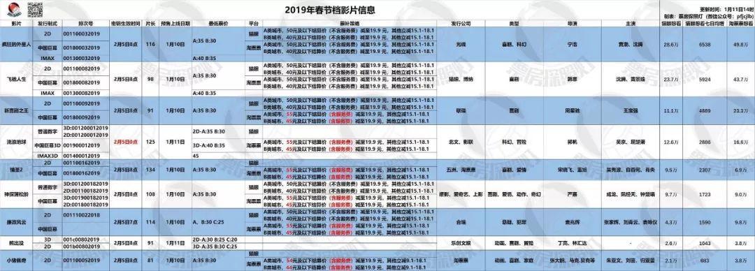 春节档电影票偏贵影院回应,今年的春节电影票怎么这么贵