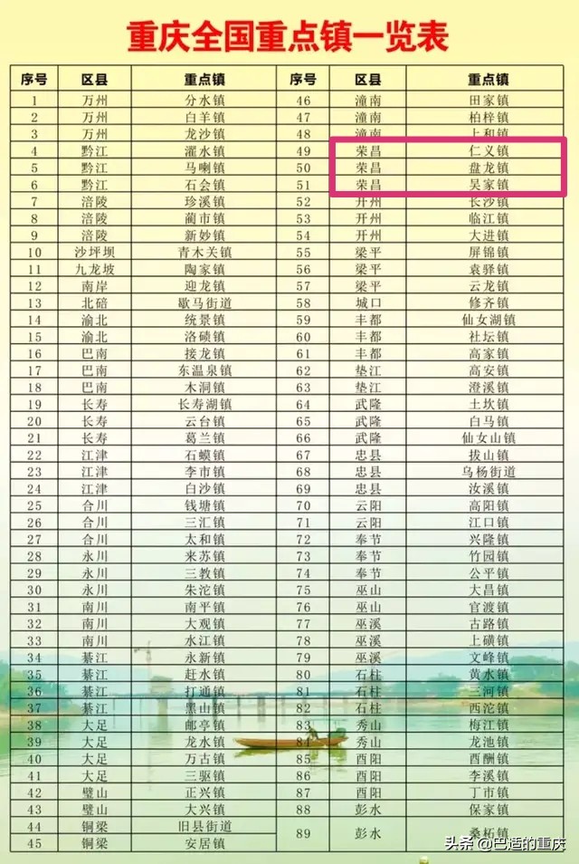 重庆市89个实力强镇（区县篇）：“繁荣昌盛”荣昌区