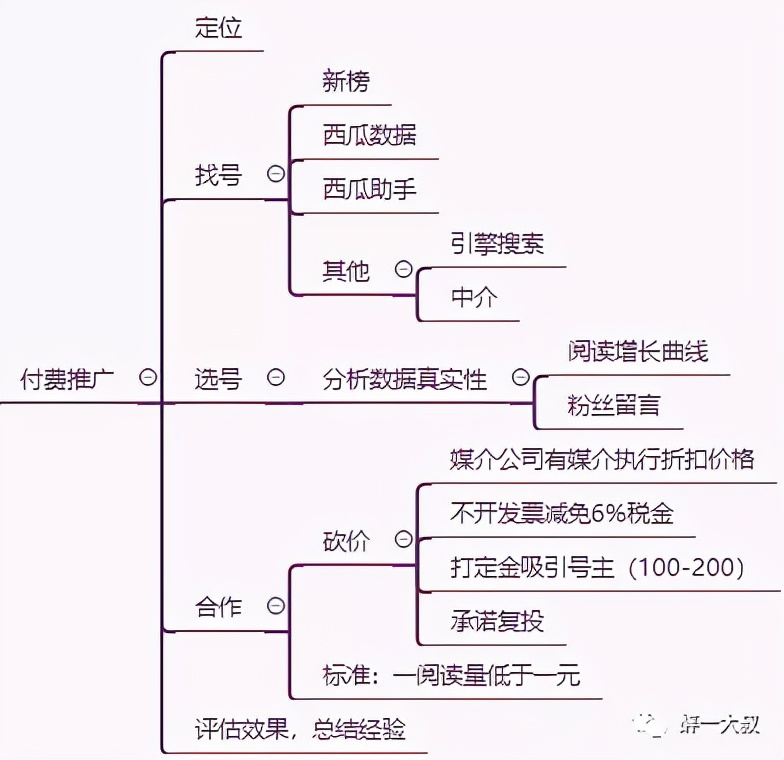 发布抖音作品怎样获取更多流量,抖音作品怎样获取更多流量