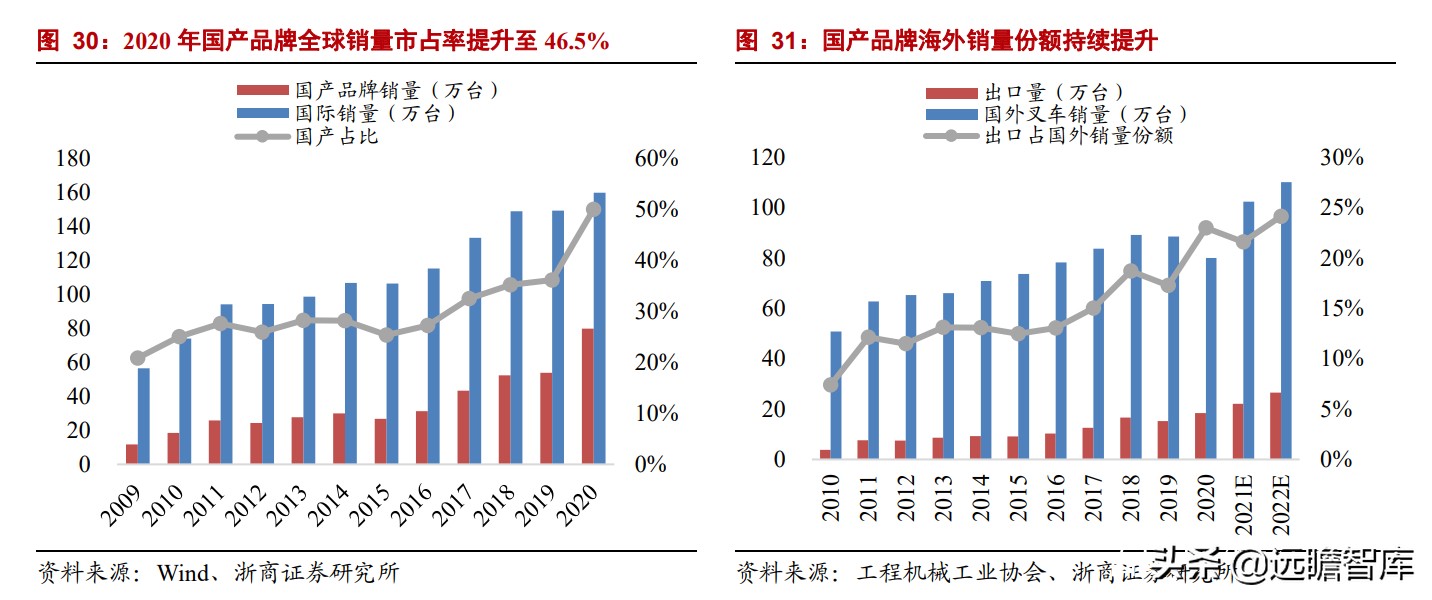 中力叉车跟杭叉哪个好,电动手推叉车合力和杭叉哪家强