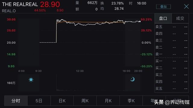 闲鱼上市行情分析 (奢侈品界闲鱼上市)