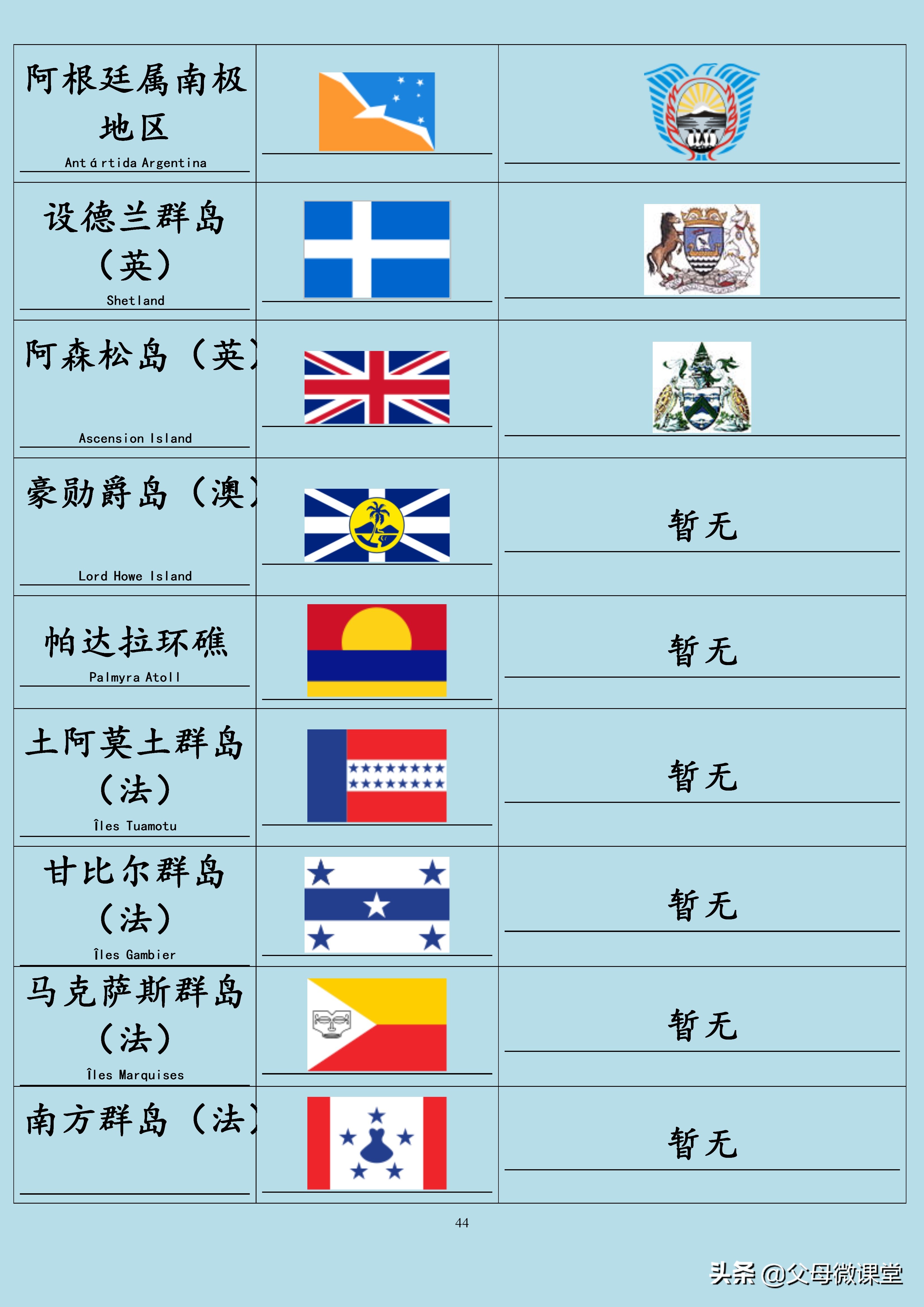 全球国家旗徽,世界各国旗合集